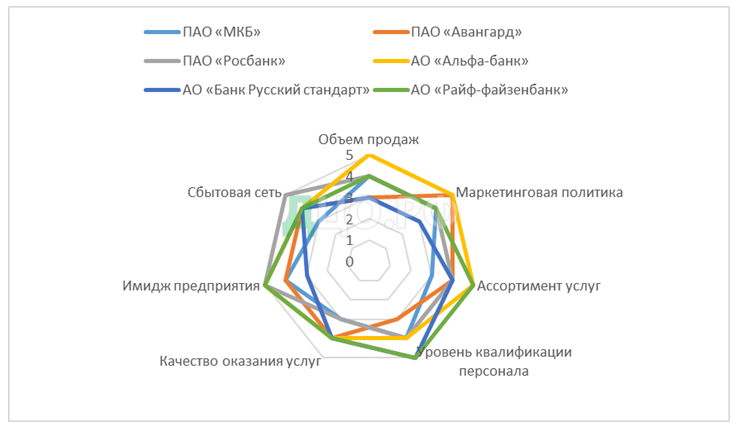 Дипломная работа: Акционерные общества меняют устав